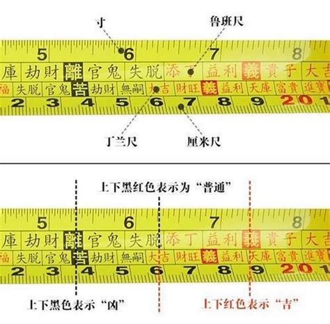 魯班尺 計算|完整魯班尺的正確用法尺寸明細圖解（大全）